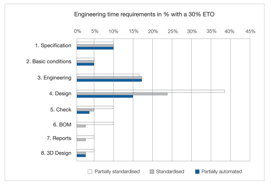 Nouvelle étude : « Engineering 4.0 »